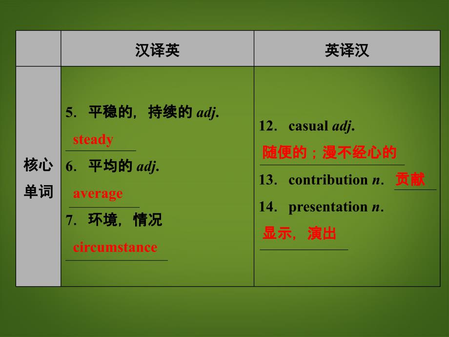 【创新设计】高考英语一轮复习 Unit4 Global warming课件 新人教版选修6_第3页