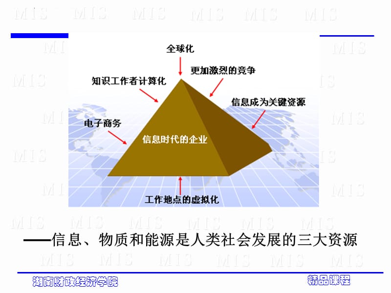 第一章 管理信息系统基础及概念课件_第4页