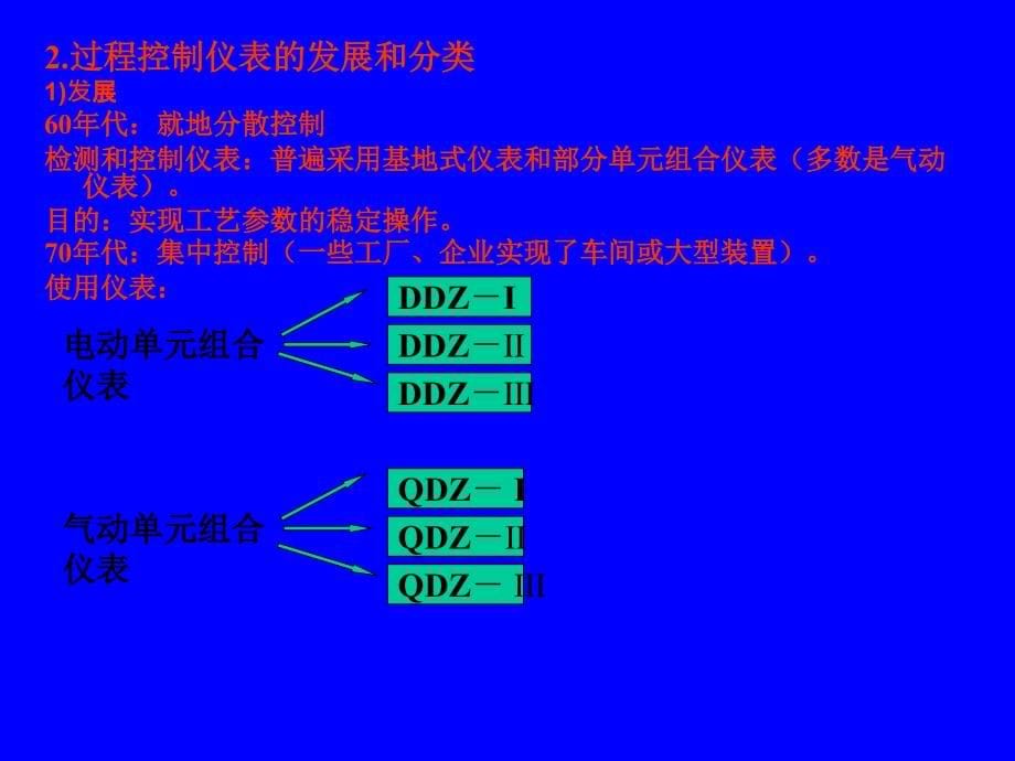 过程控制仪表PPT_第5页