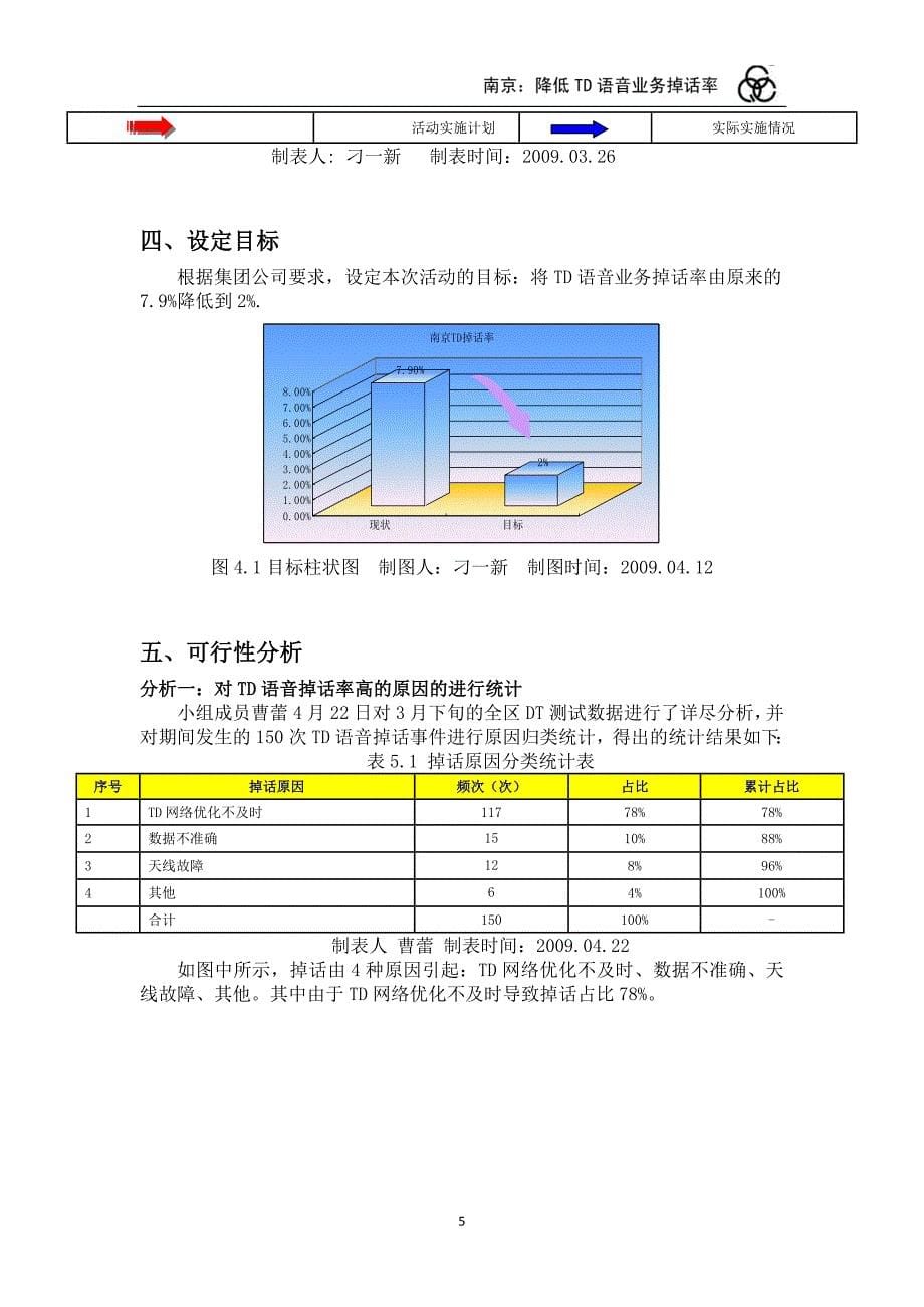 3 南京-降低TD语音业务掉话率.doc_第5页