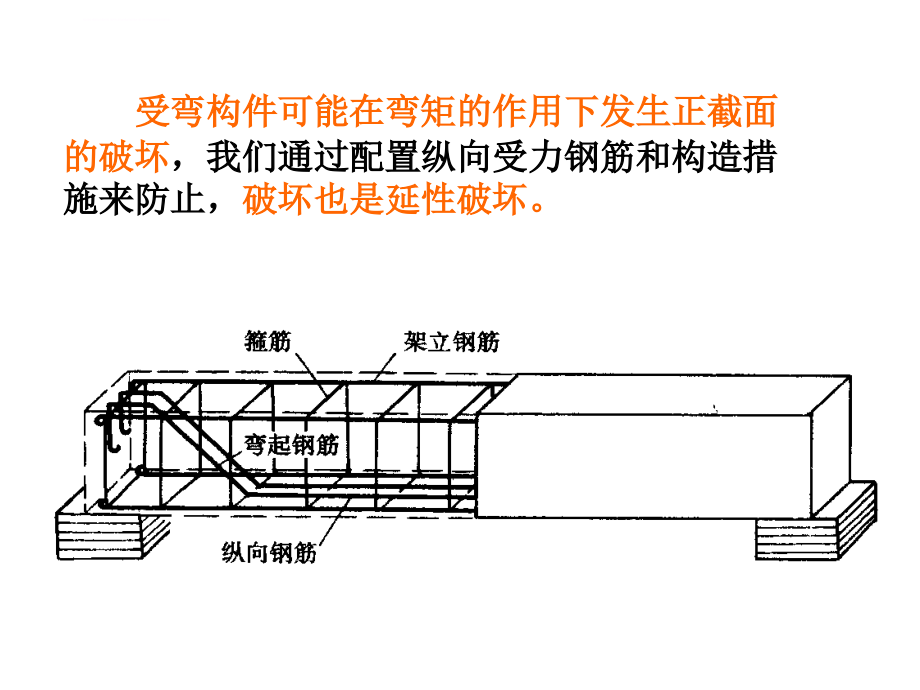 第四章 钢筋混凝土受弯构件斜截面承载力计算课件_第2页