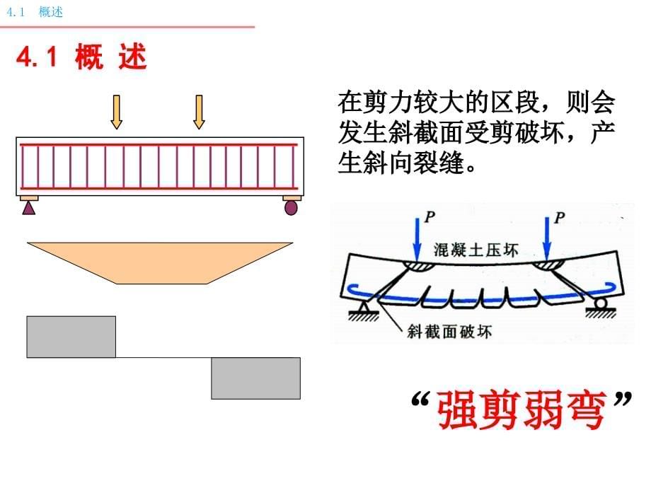 第四章 钢筋混凝土受弯构件斜截面承载力计算课件_第5页