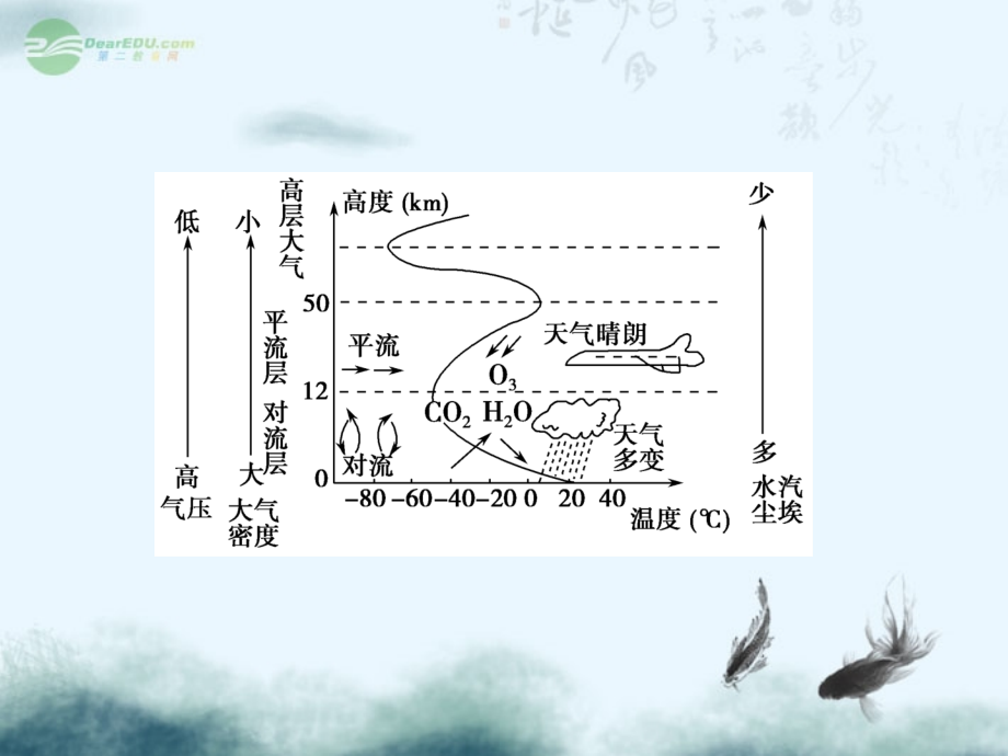 【创新设计】高考地理一轮复习 第2章 第3讲 对流层大气的受热过程及大气运动课件 湘教版_第4页