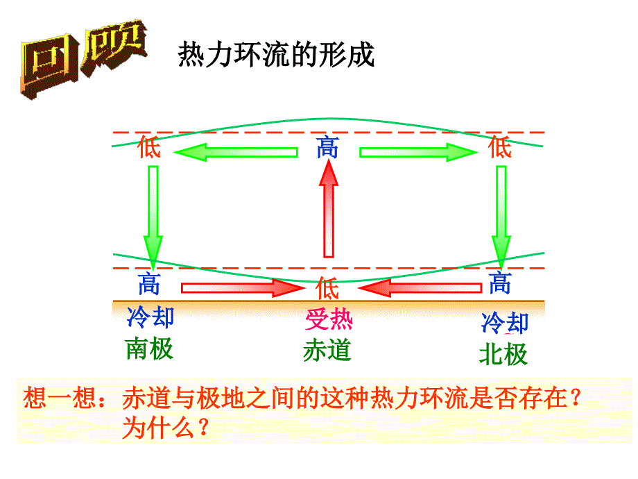 高中地理-三圈环流 ._第2页