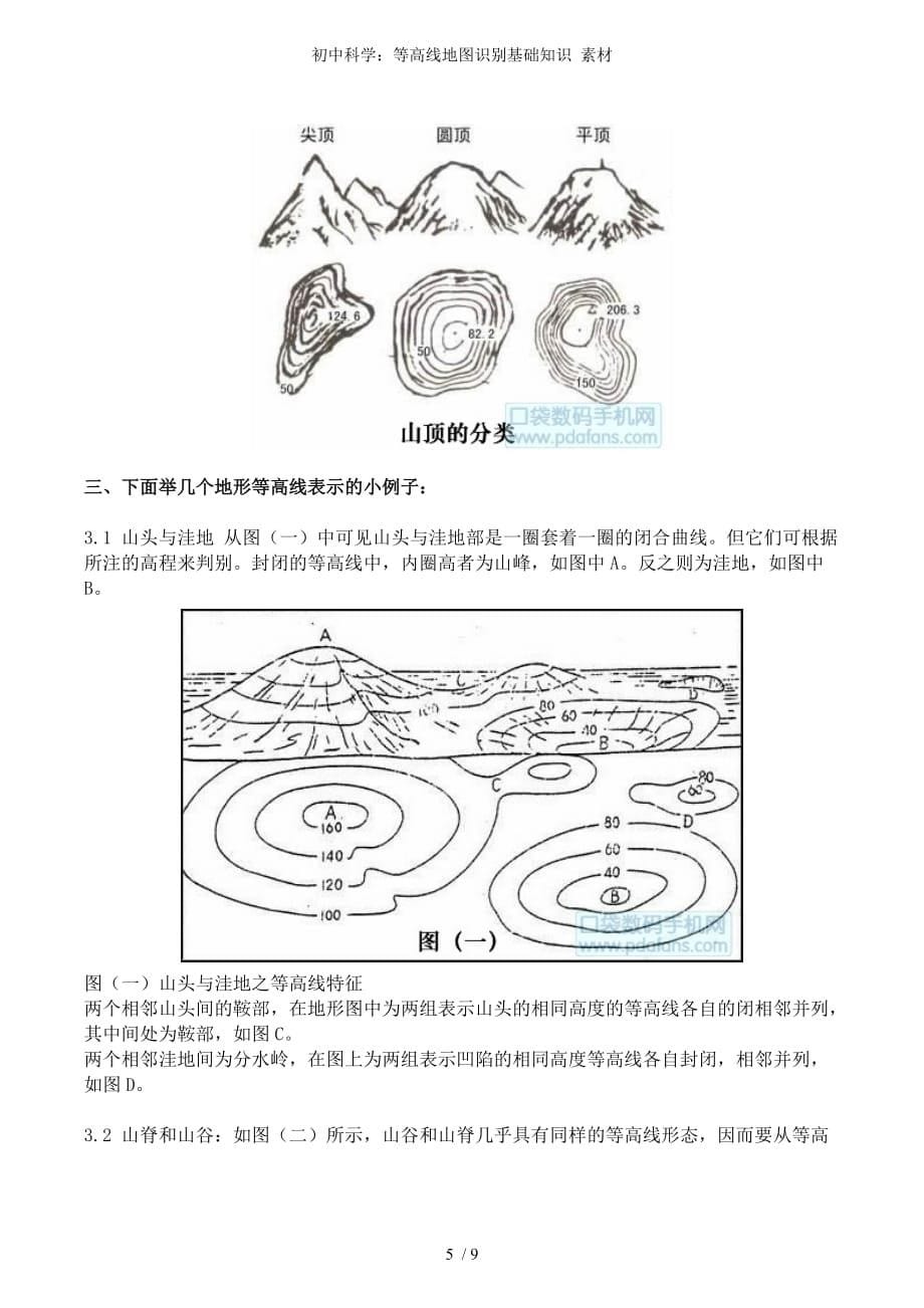 初中科学：等高线地图识别基础知识 素材_第5页