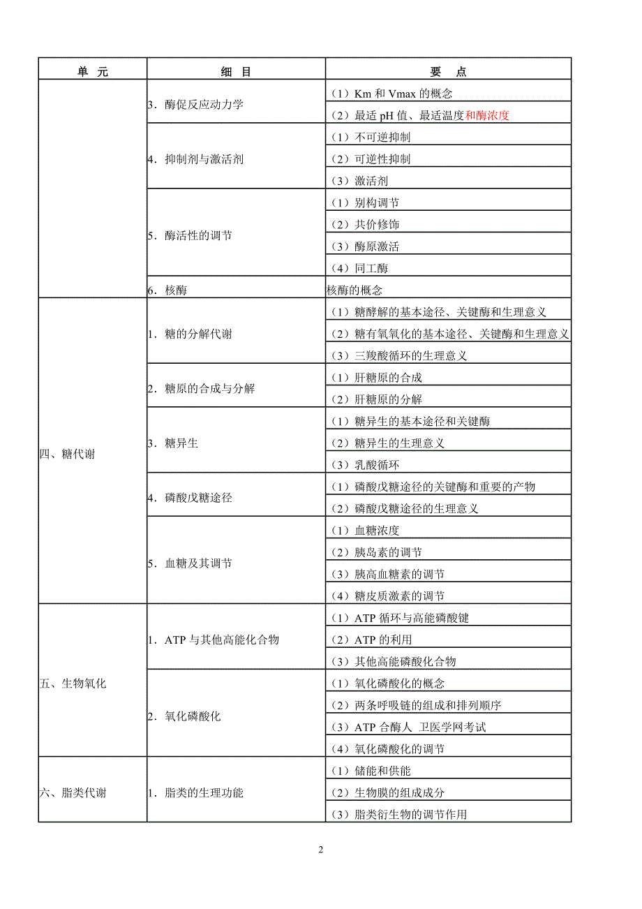 2014年临床执业医师考试大纲汇总.doc_第2页