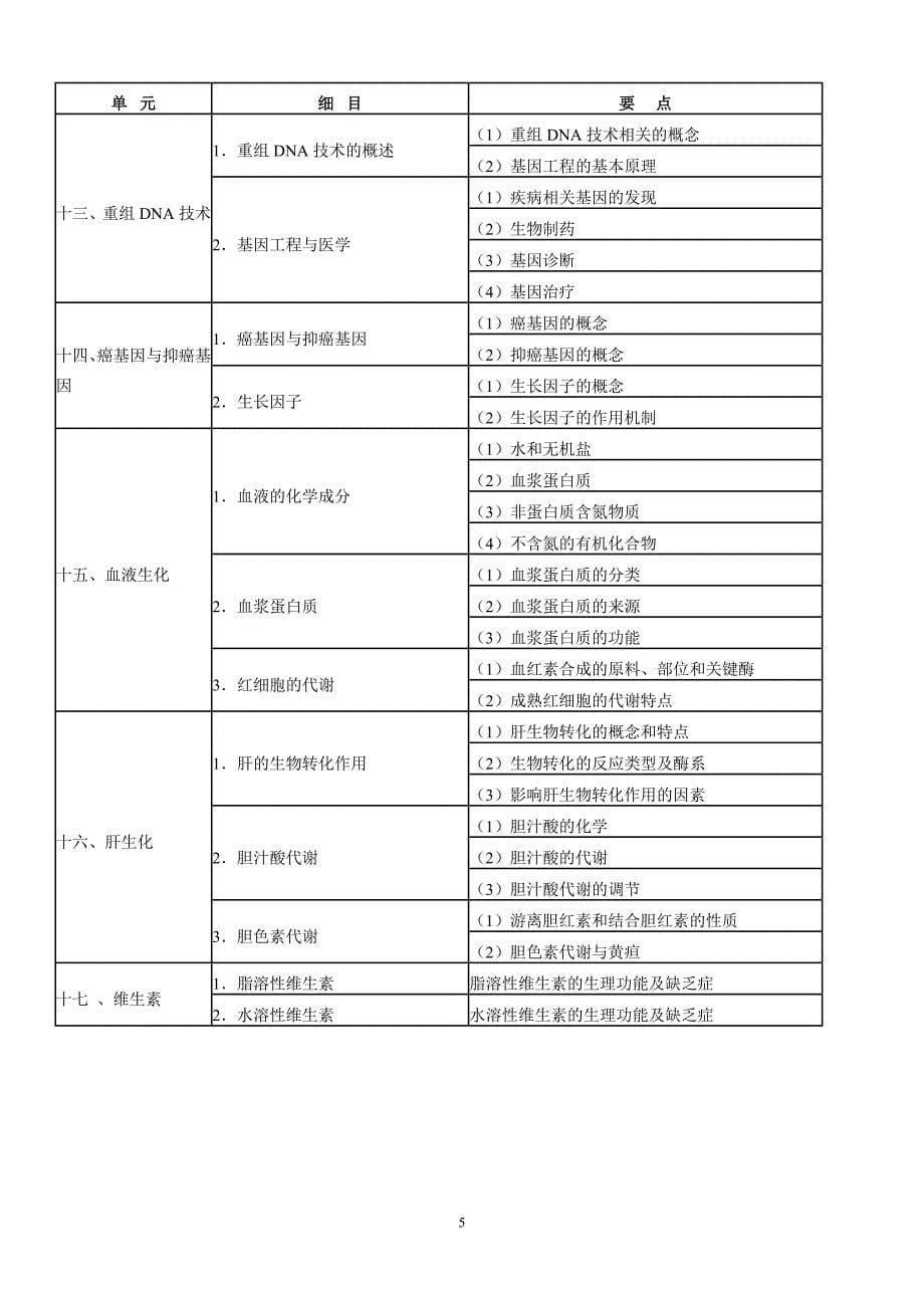 2014年临床执业医师考试大纲汇总.doc_第5页