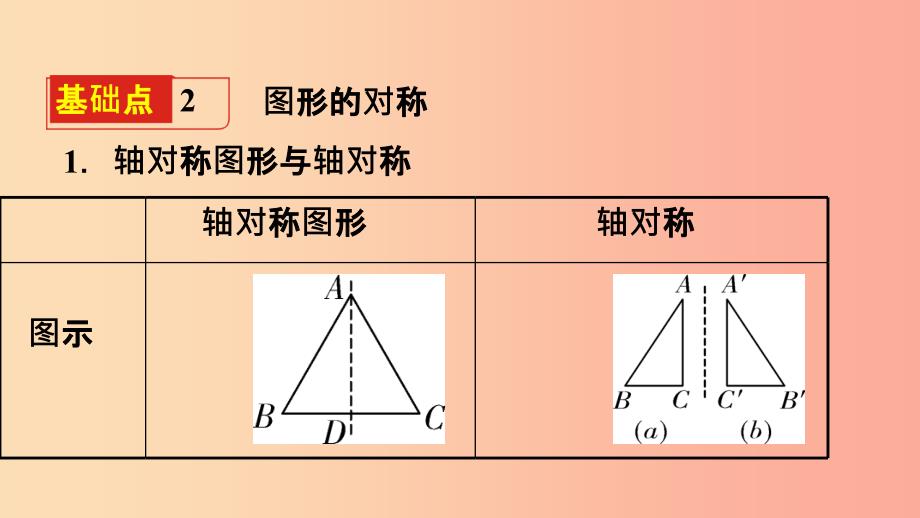 201X中考数学复习第27课时图形的平移对称旋转与相似课件_第4页