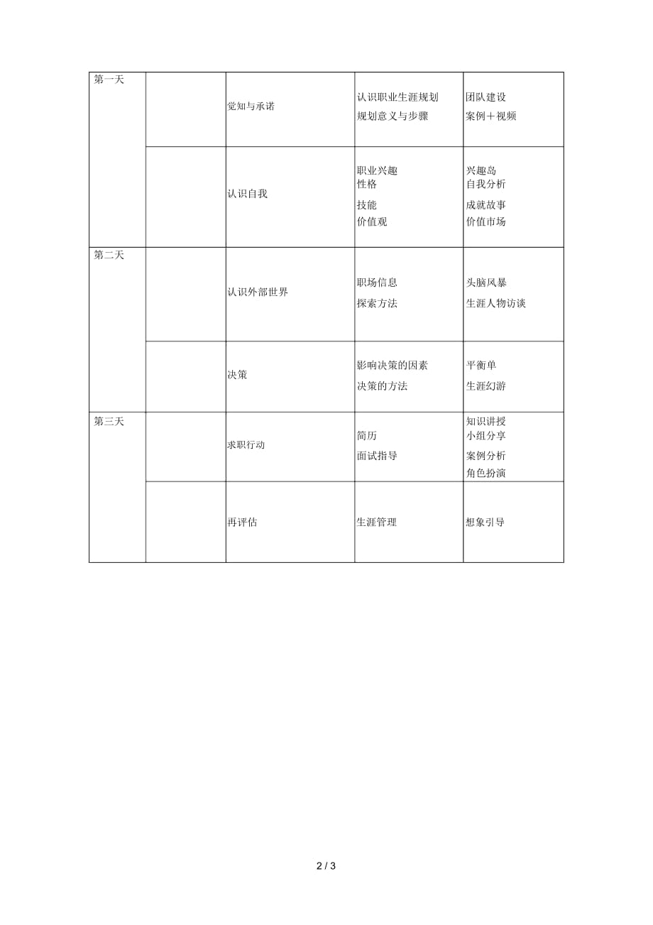 关于举办年高校职业规划教学ttt认证_第2页