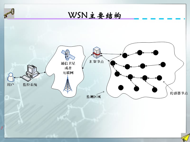 第十四讲 信息融合与目标跟踪课件 数据融合的应用_第3页