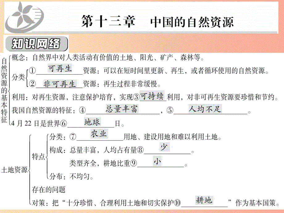 201X中考地理一轮复习 第13章 中国的自然资源知识点梳理课件_第1页