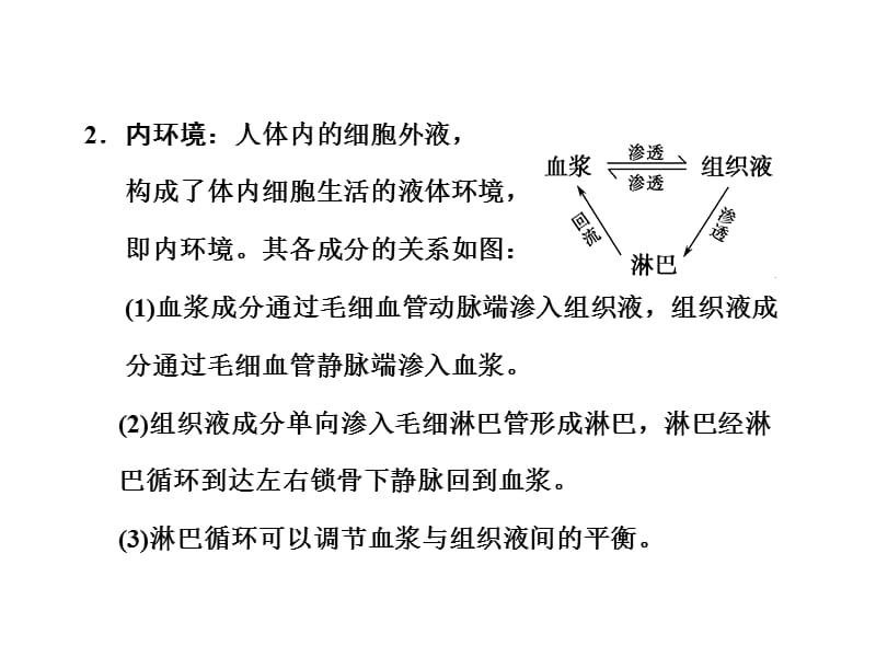 【创新设计】高考生物一轮复习 第二章 第27讲 稳态的生理意义课件 苏教版必修3_第3页