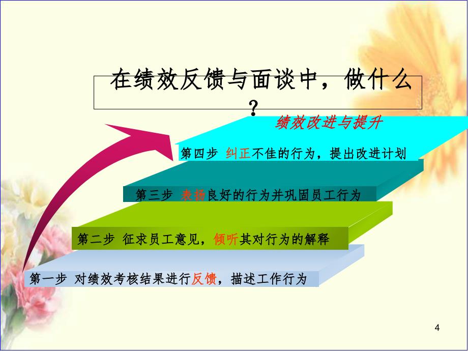 绩效面谈技巧(管理人员)PPT_第4页