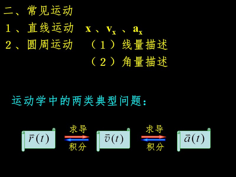 大学物理A1总复习PPT_第4页