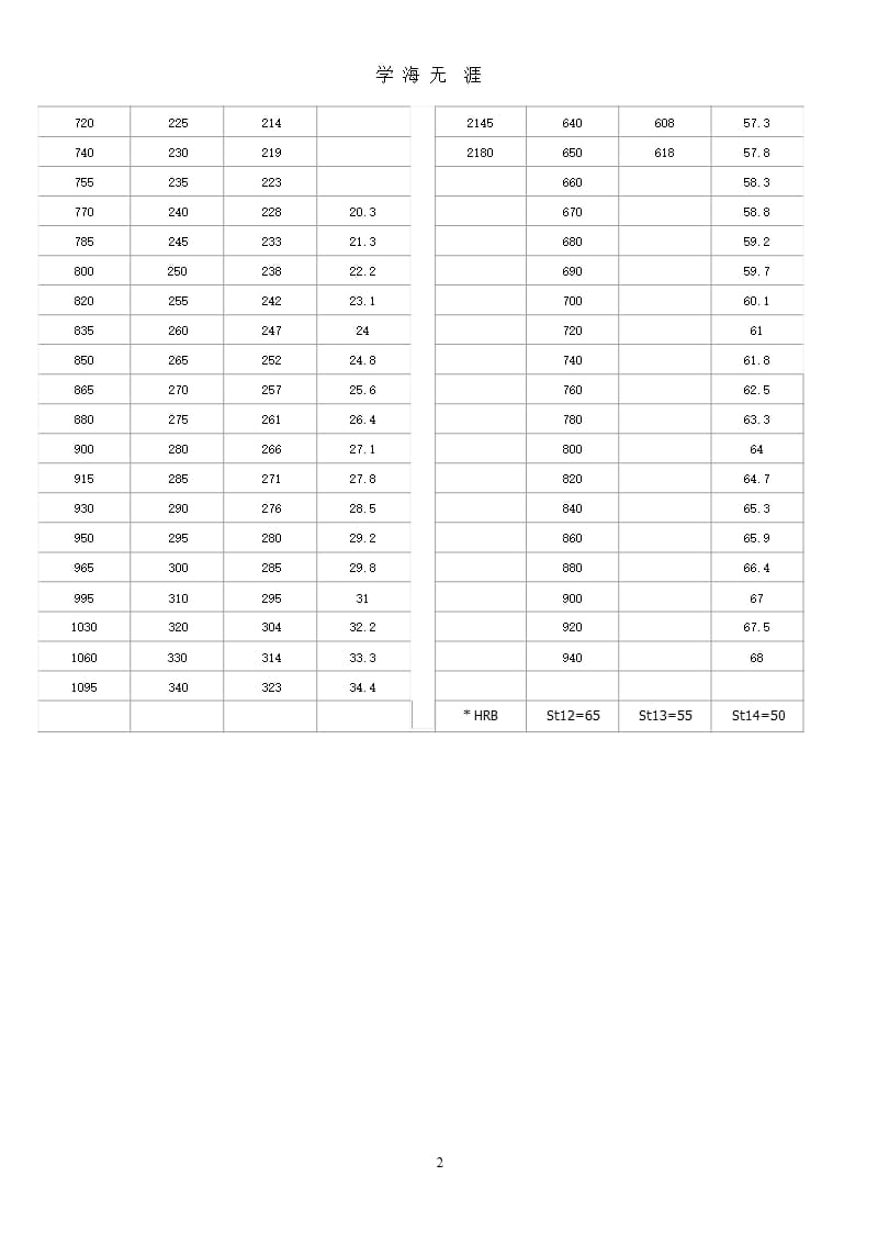 抗拉强度与硬度对照表（9月11日）.pptx_第2页