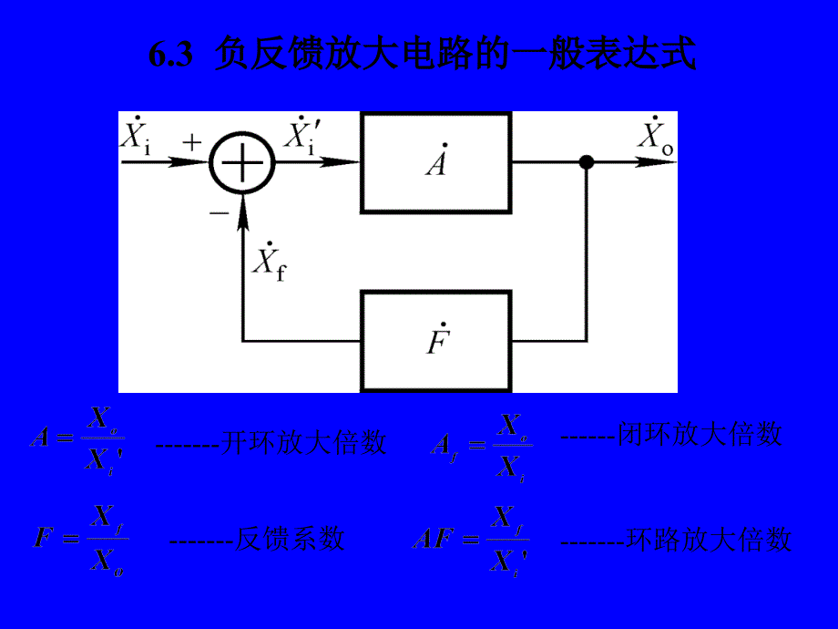 负反馈放大电路的一般表达式PPT_第4页