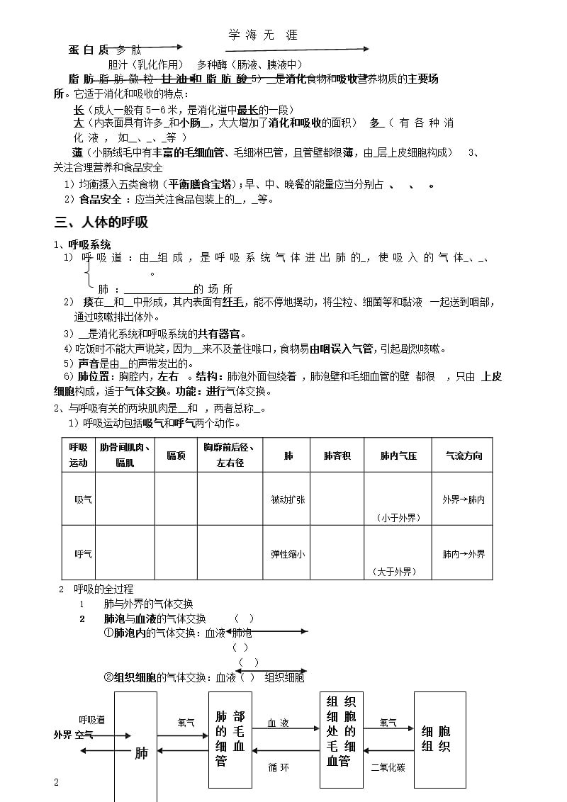 新人教版七年级生物下册复习提纲(填空式)（9月11日）.pptx_第2页