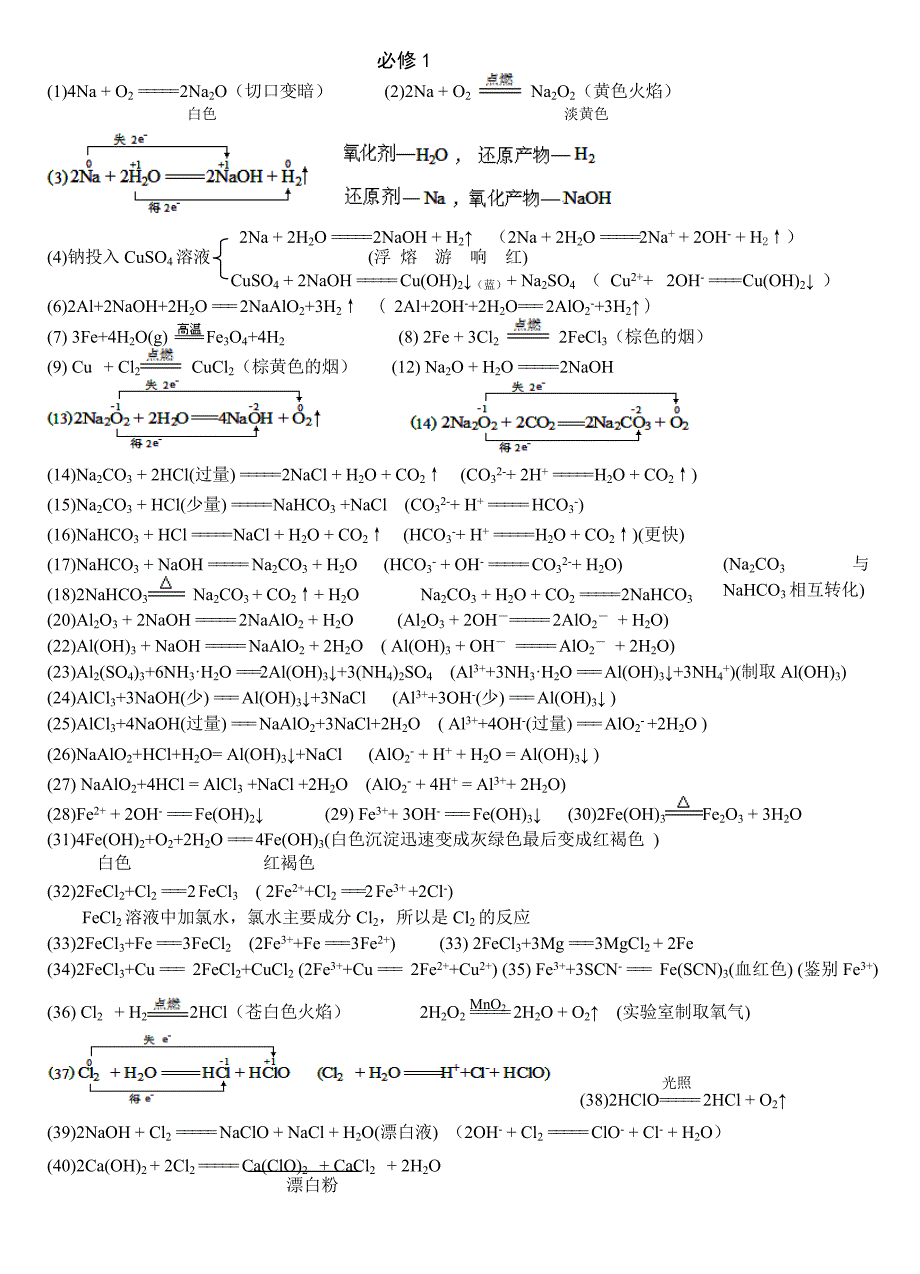 人教版必修一化学方程式大全(完整)._第1页