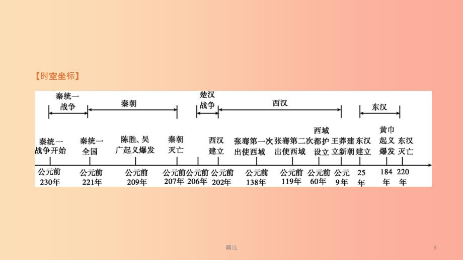 201X中考历史一轮复习 第一部分 中国古代史 第03课时 秦汉时期 统一多民族国家的建立和巩固课件_第3页