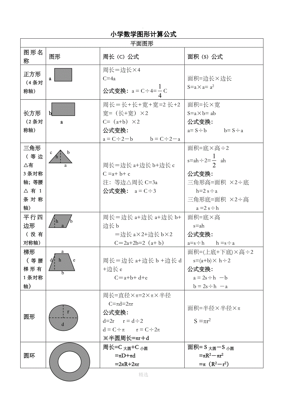 小学数学阶段所有的图形计算公式概念大全201X年版_第1页