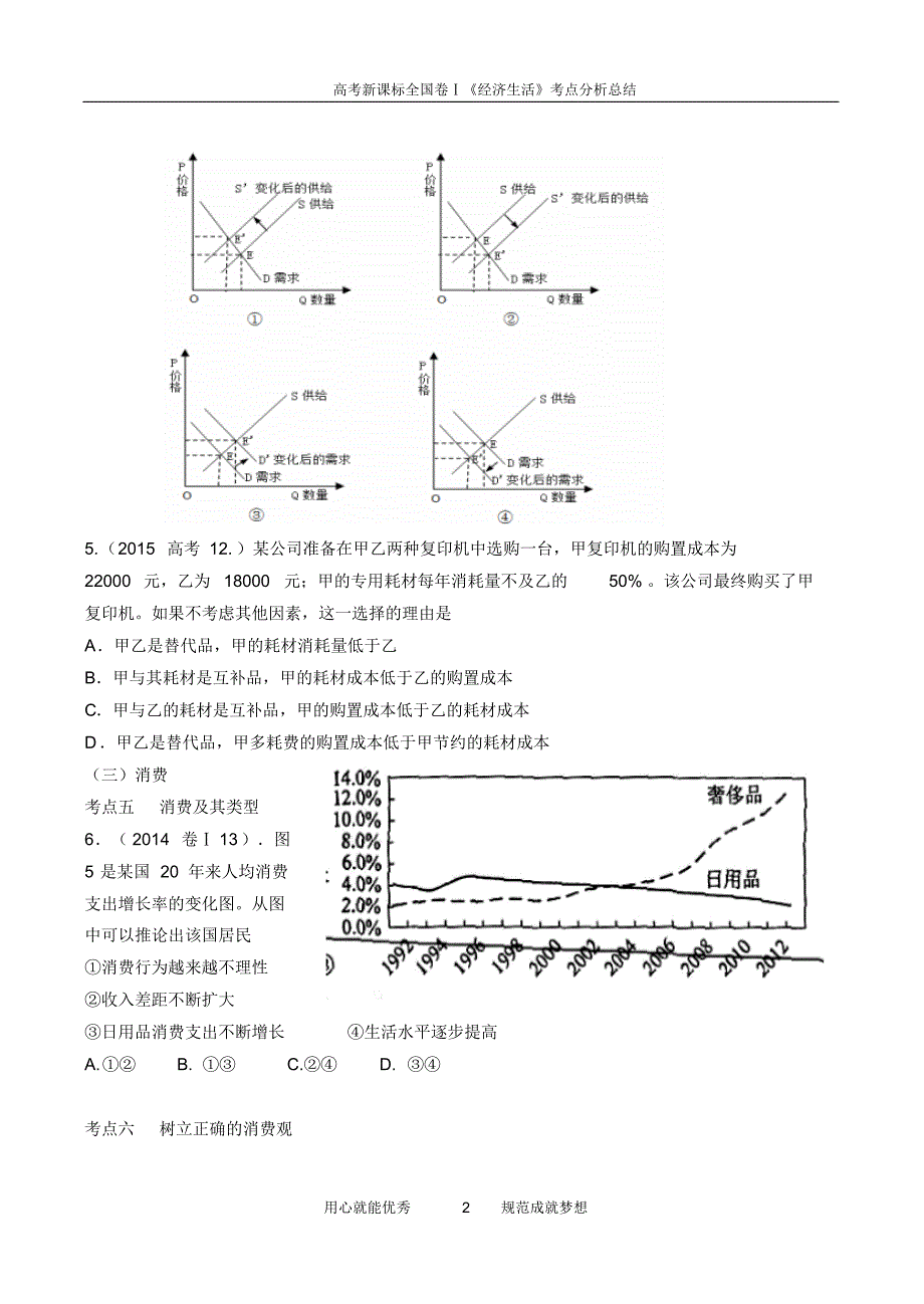 2011-2015《经济生活》考点分析(修正)_第2页