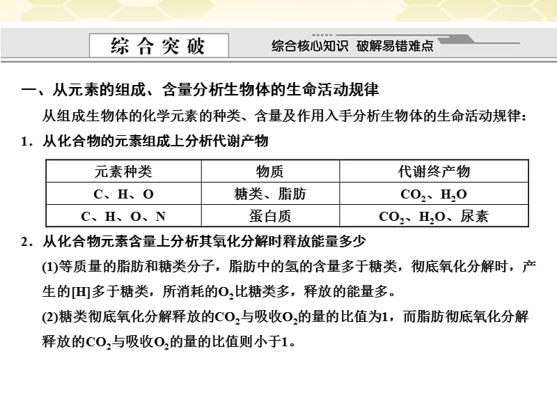 【创新设计】高考生物一轮复习 1-1单元综合提升组成细胞的分子课件 新人教版_第2页