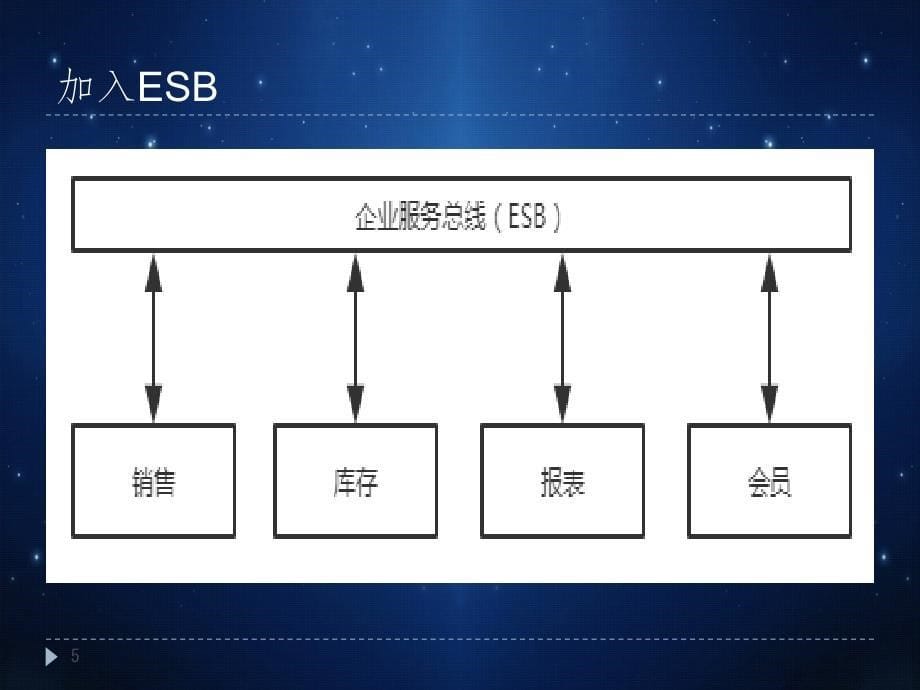 SpringCloudPPT_第5页