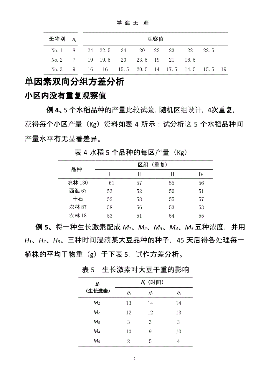 ANOVA分析例题（9月11日）.pptx_第2页