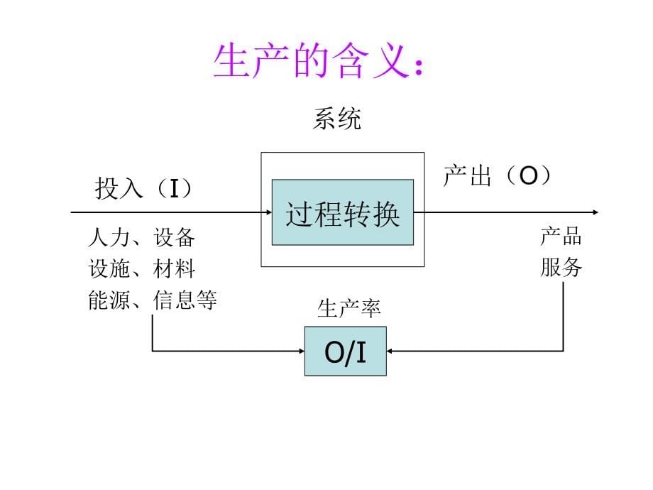 管理方法及程序分析和产线平衡培训课件_第5页