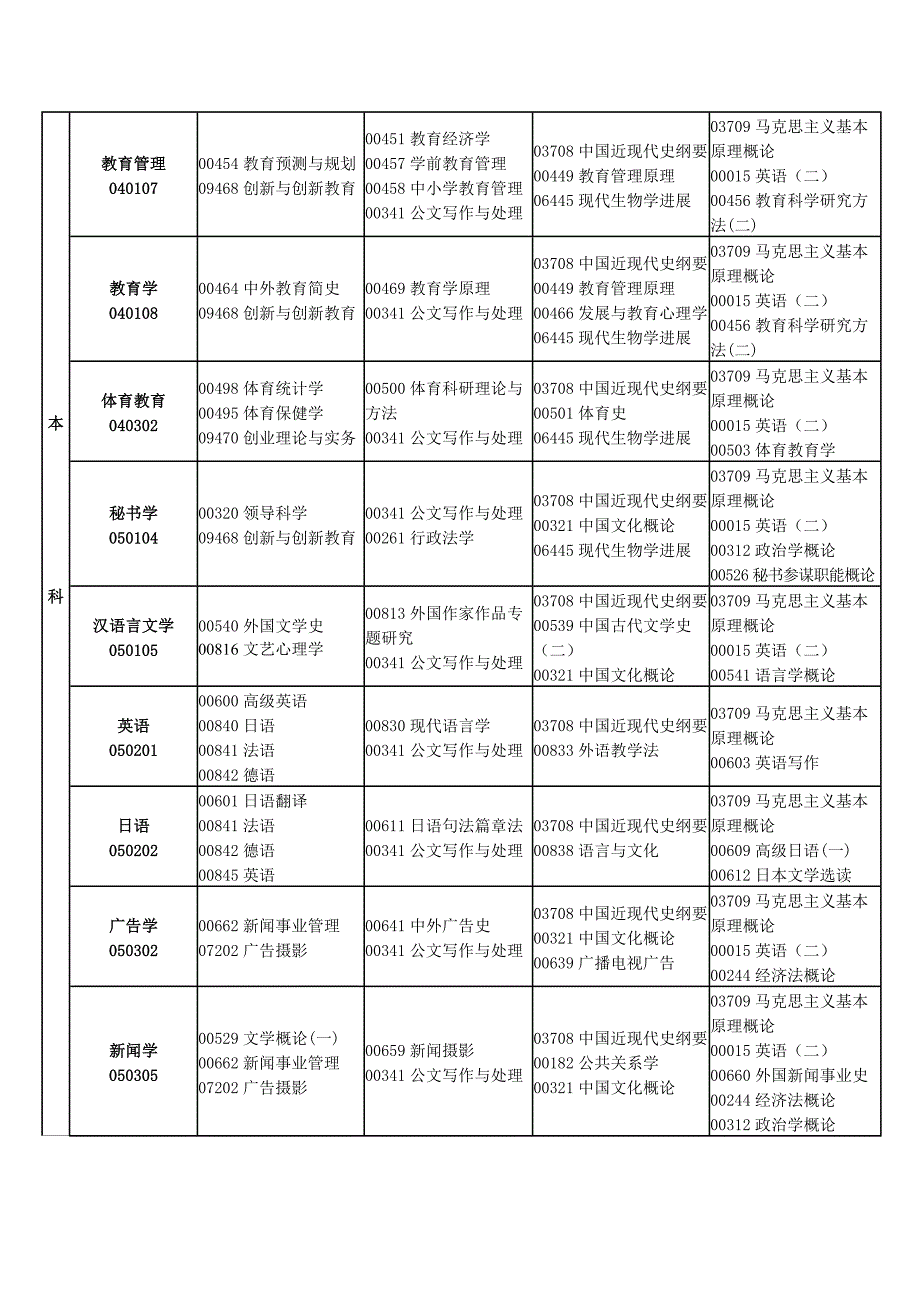 2012年1月江西自考课程安排new.doc_第4页