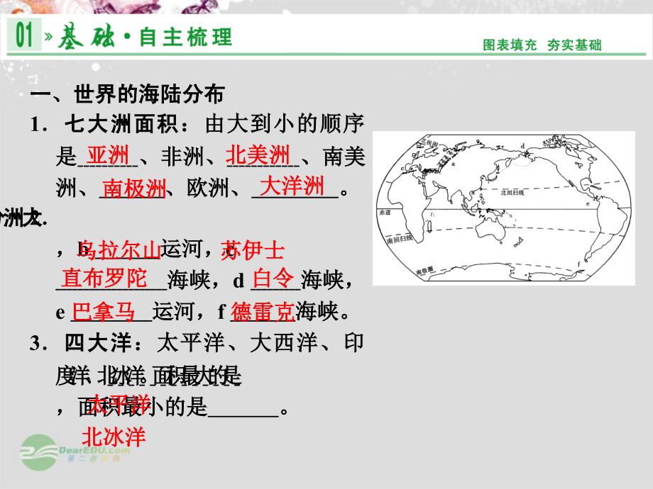 【创新设计】高考地理一轮复习 第11章 第1讲 世界地理概况与亚洲课件 湘教版_第3页