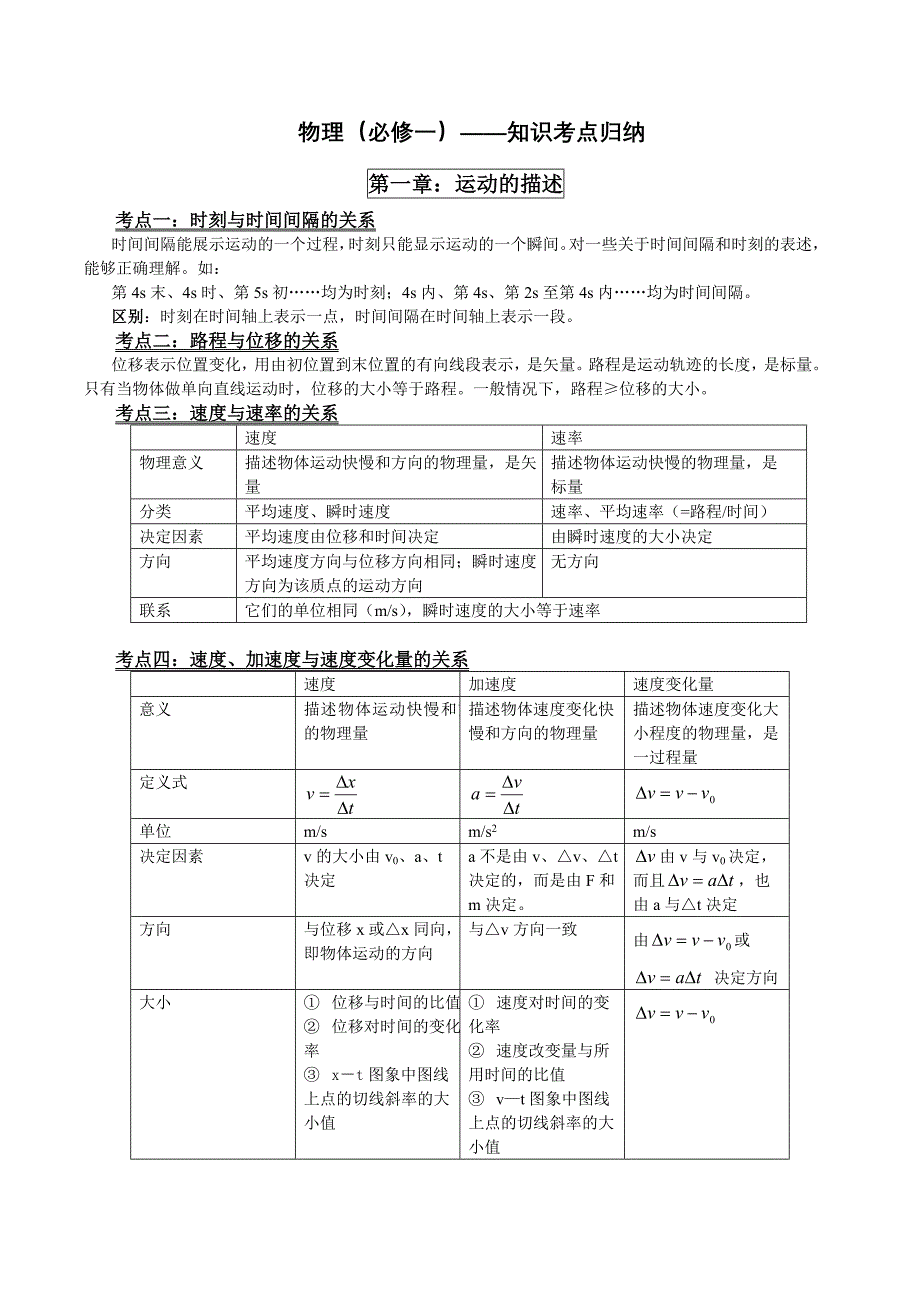 高中物理必修一知识点总结_第1页