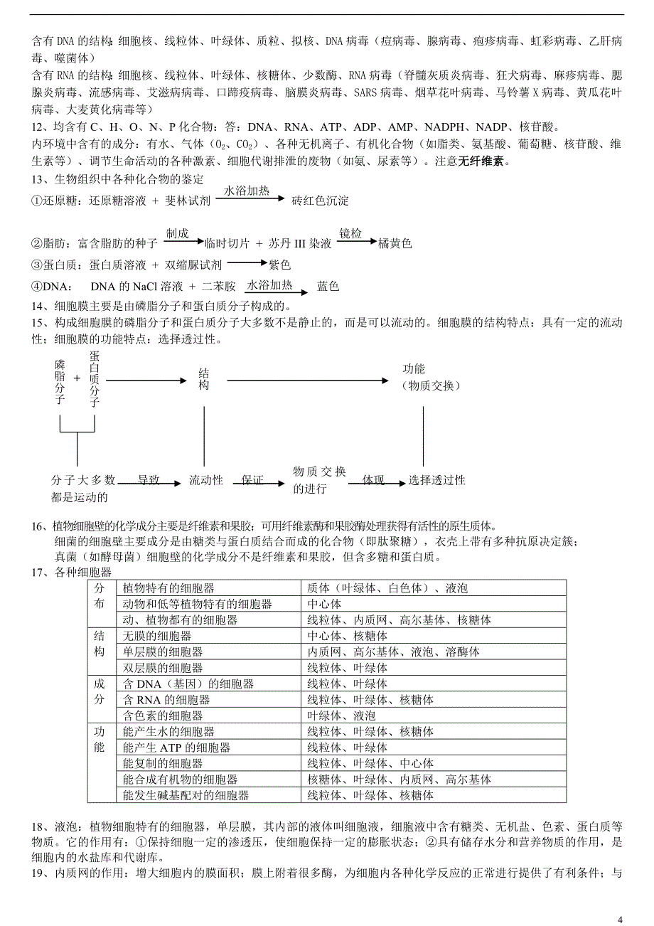 2008生物高考基础知识整合(专题的形式.doc_第4页