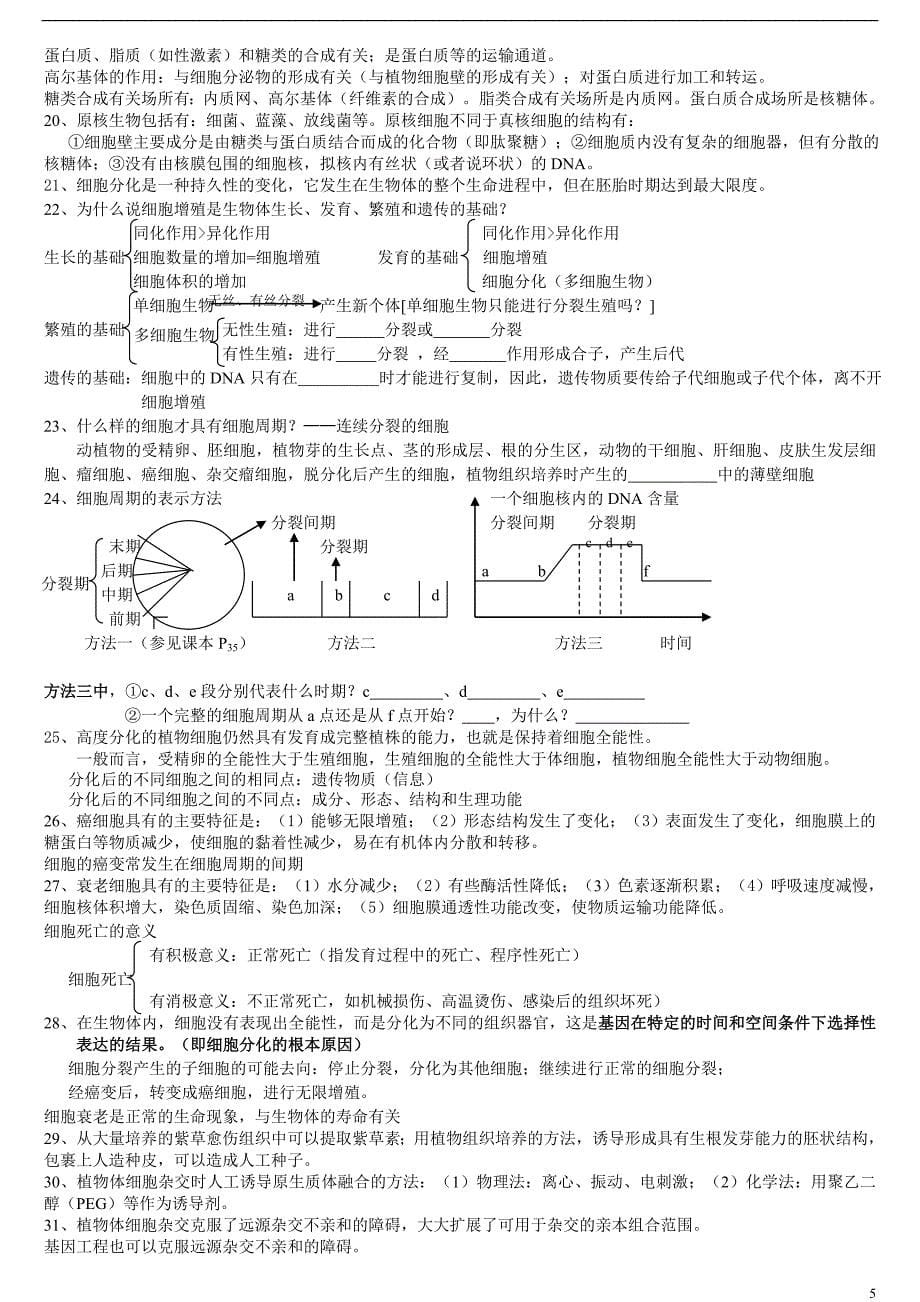 2008生物高考基础知识整合(专题的形式.doc_第5页