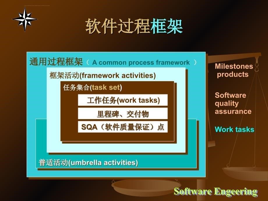 软件过程及过程模型课件_第5页