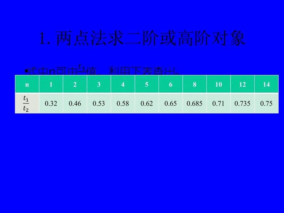 过程控制课程设计PPT_第5页