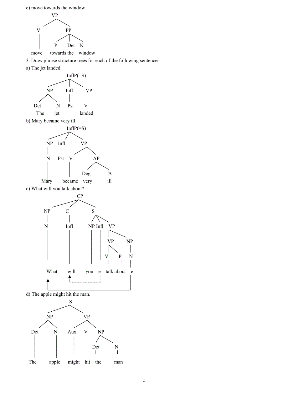 语言学第四单元课后答案syntax树状图the s rule ._第2页