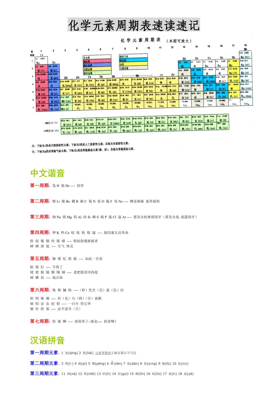 化学元素周期表112个速记(注音、谐音口诀法)高中必备._第1页