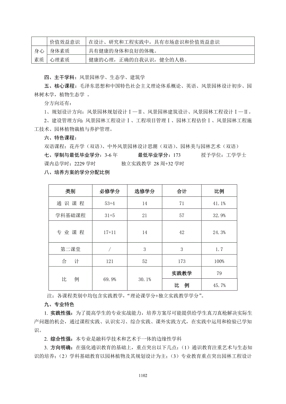 4-2012级风景园林专业培养方案.doc_第4页