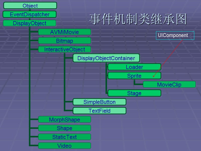 Flex 3 基础教程(3).ppt_第3页