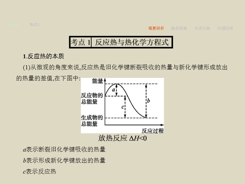 2016届高考化学新课标二轮复习课件专题2化学基本理论_第4页