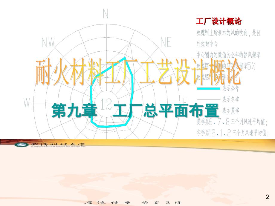 第9章 耐火材料工厂设计工厂总平面布置课件_第2页