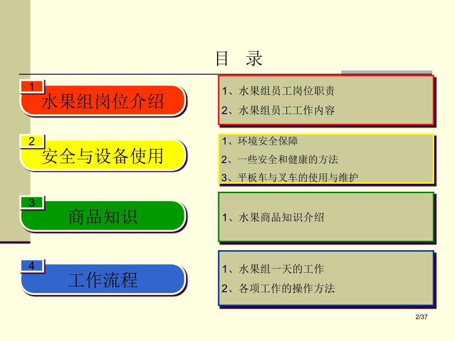 永辉-水果分类运营管理PPT_第2页