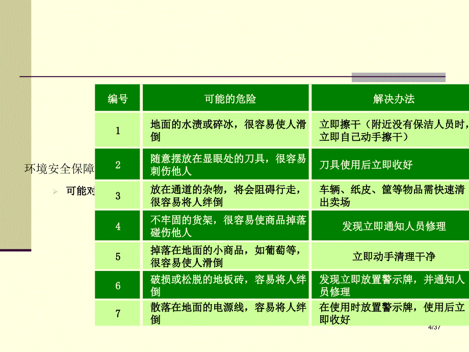 永辉-水果分类运营管理PPT_第4页