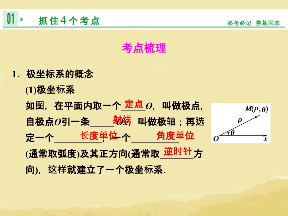 【创新设计】高考数学一轮总复习 选修4-4 第1讲 坐标系（21张ppt）课件 理 湘教版_第2页