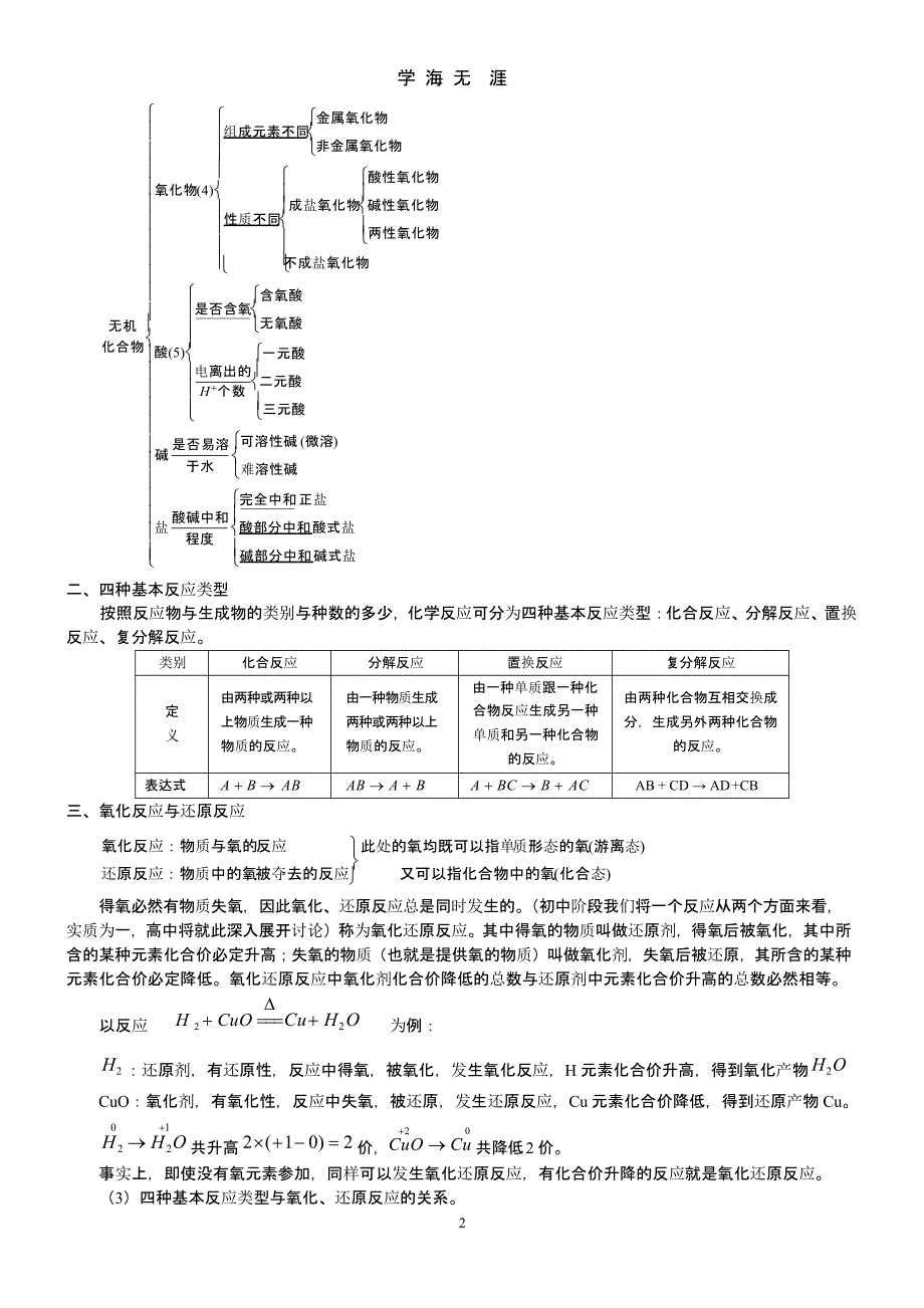 初升高 化学衔接班全套讲义（9月11日）.pptx_第2页