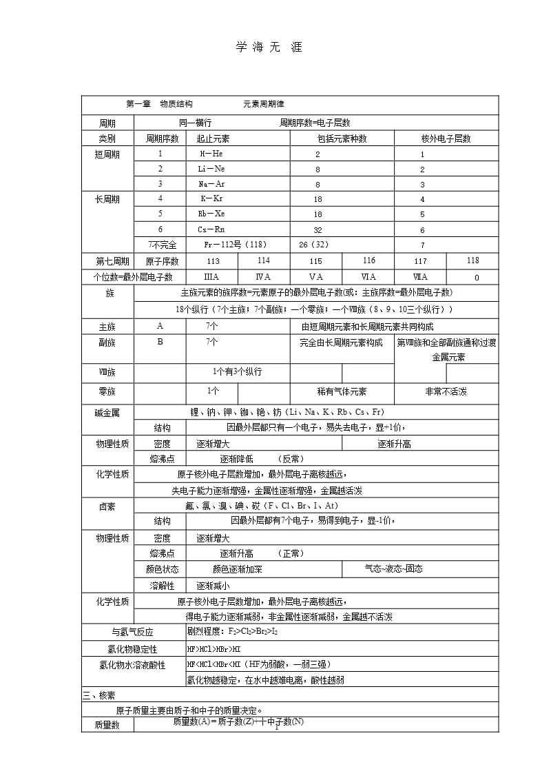 人教版高中化学必修2知识点总结（9月11日）.pptx_第1页