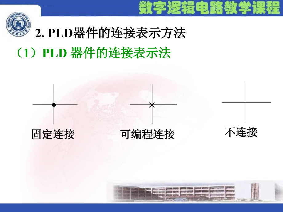 第7章 半导体存储器和可编程逻辑器件课件_第3页