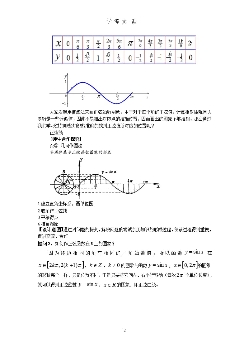 正余弦函数的图像与性质(周期性)（9月11日）.pptx_第2页