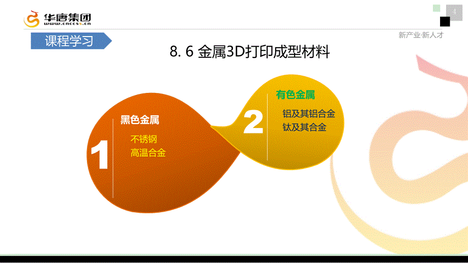 金属3D打印成型材料课件_第4页